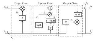 Decoding EEG Data with Deep Learning for Intelligence Quotient Assessment