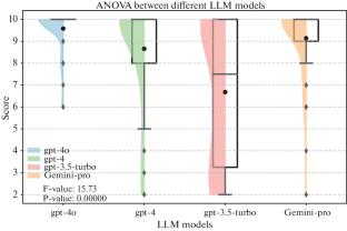 ElevNav: Large Language Model-Guided Robot Navigation via 3D Scene Graphs in Elevator Environments
