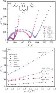 To Study the Effect of Al2O3 Nano-powder Coating As an Electrode Material in Lithium Batteries