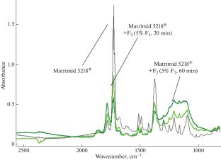 Gas-Phase Fluorination of Hollow Fibers from Matrimid 5218® for Biogas Conditioning