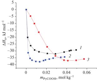 Thermodynamic Characteristics of L-Lysine Complexation with Pyridine Monocarboxylic Acid Isomers in Aqueous Solution