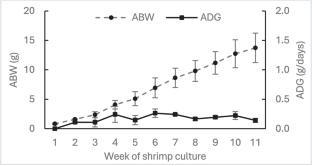 Environmental parameters determinant for vibrio dynamics in intensive Litopenaeus vannamei culture ponds: a case study from the north coast of Indramayu, Indonesia