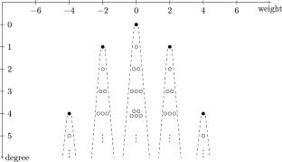 Q-functions for lambda opers