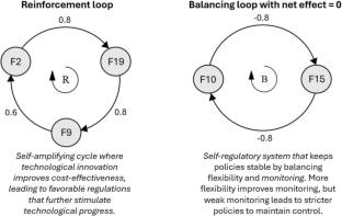 A systems-based analysis of energy demand reduction and efficiency policies using fuzzy cognitive maps
