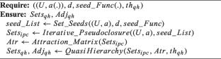 PretopoMD: pretopology-based mixed data hierarchical clustering