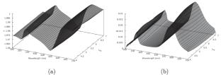 Size-Dependent Dispersion and Slow-Light Effects in CdS@Ag Core-Shell Quantum Dots: A Theoretical Study of Plasmonic Resonances and Group Velocity Modulation