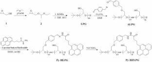 Novel amphiphilic linear polyglycidol derivative for targeted cell imaging and pH-responsive Oridonin delivery in cancer cells