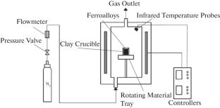 Effect of Microwave Radiation on the Microstructure of Coking Coal Samples