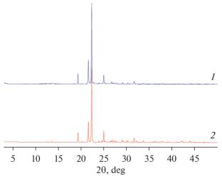 New Manganese(II) Coordination Compounds with 4-((1H-Pyrrol-2-yl)methylene-amino)-4H-1,2,4-triazole