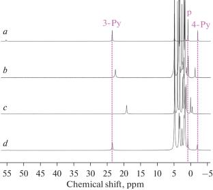 Spin State of the pH-Sensitive Cobalt(II) Complex with the Bis(pyrazol-3-yl)pyridine-Based Ligand