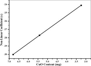 Low voltage varistor values and structural analysis for CuO and Ag nano–composite particles