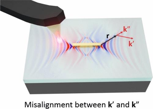 Misalignment between the Directions of Propagation and Decay of Nanoscale-Confined Polaritons