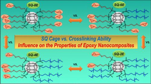The Influence of Cage Silsesquioxanes with Different Amounts of Glycidyl Groups on the Properties of Epoxy Nanocomposites