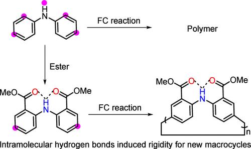 Calix[n]azanediyldibenzoate: Intramolecular Hydrogen Bond-Assisted Synthesis, Acidichromism, and Oriented Self-Assembly