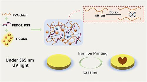 Yellow Fluorescent Hydrogel with Carbon Quantum Dots: An Innovative Guardian in the Field of Information Security
