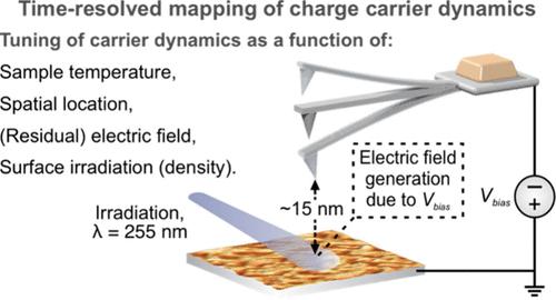 Time-Resolved Mapping of Charge Carrier Dynamics and Defect-Mediated Migration Barriers in TiO2