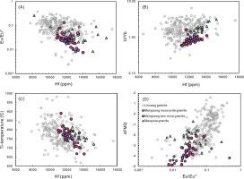 Magmatic controls and chronology of tin mineralization in the Mengsong Deposit, Southern Lincang Batholith, SW China