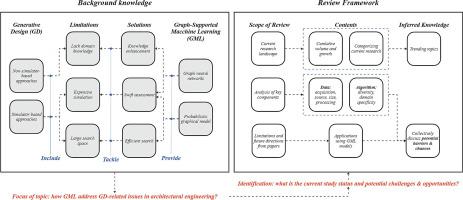 Advancing graph-supported machine learning in generative design for architectural engineering