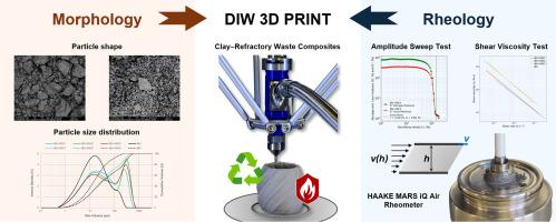 Rheological characterization of clay–refractory waste composites for direct ink writing of ceramic structures