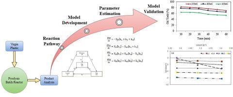 Experimental investigation and lumped kinetic modeling studies for upcycling of polyolefins