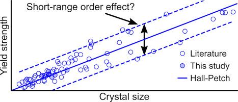Searching for evidence of strengthening from short-range order in the CrCoNi medium entropy alloy