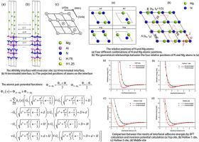 An approach for constructing pair potential in AlN/Mg interface through inversion of interfacial adhesive energy
