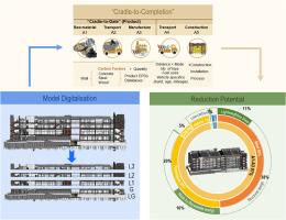 BIM-integrated LCA framework for prefabricated buildings with automated benchmarking and visual decision support