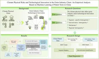 Climate physical risks and technological innovation in the grain industry chain: an empirical analysis based on machine learning of patent texts in China