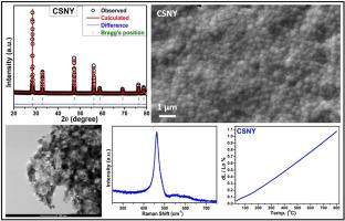 Structural, micro-structural, ionic-conductivity and thermal expansion study of Ce0.76Sm0.08Nd0.08Y0.08O2–δ electrolyte for IT-SOFC applications