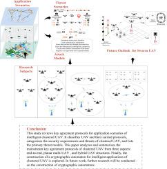 Intelligent UAV swarm key agreement survey: Systematic taxonomy, cryptographic automaton and quantum resistance