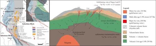 Magmatic-hydrothermal evolution of the Late Permian-Early Triassic Southeast Asian metallogenic system: Insights from the Chatree epithermal gold deposit, Thailand