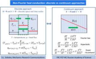 Non-Fourier heat conduction: Discrete vs continuum approaches