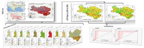 Combining MCDM and geospatial techniques to identify groundwater potential zones and trend analysis of rainfall and well water level data: An investigation in the Prayagraj and Kaushambi districts