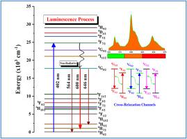 Analysis of physical, structural and photoluminescence properties of Sm3+ ions doped SrO-MgO-Na2O-Al2O3-B2O3 glasses for visible orange laser applications