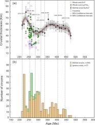 A Mid-Late Permian transition from oceanic subduction to continental collision in the northern margin of the North China Craton (NE China)