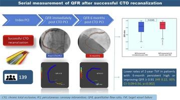 Serial quantitative flow ratio measurements of a successfully recanalized coronary chronic total occlusion