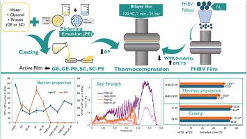 Active bilayer films based on poly(3-hydroxybutyrate-co-3-hydroxyvalerate) (PHBV) and proteins containing rutin and carvacrol encapsulated in Pickering emulsion