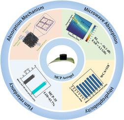 MXene/ carbon black /polyimide aerogels: Integrating microwave absorption, thermal stability, flame retardancy, and hydrophobicity