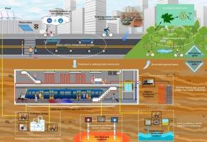 A systematic review of metro and low-carbon city: Bibliometric analysis, metro decarbonization and research prospects