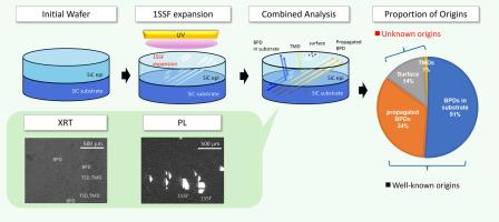 Comprehensive identification of novel origins of single Shockley stacking faults in 4H-SiC using UV irradiation and non-destructive defect characterization
