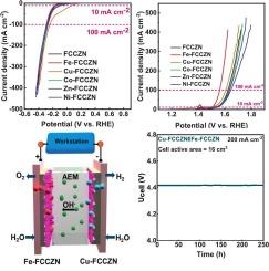 Rational design of multi-metal oxysulfide electrocatalysts for efficient scalable anion exchange membrane water electrolyzer