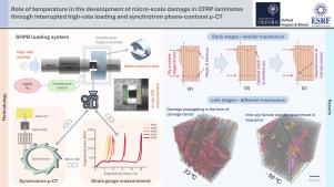 Role of temperature in the development of micro-scale damage in CFRP laminates through interrupted high-rate loading and synchrotron phase-contrast µ-CT