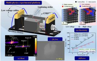 Experimental study of impulse-current-induced electrical, arc, thermal, and mechanical multiphysics coupling on carbon fiber-reinforced polymer composites