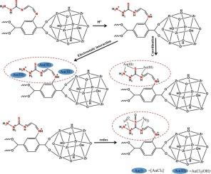 Highly efficient (Au)(III) recovery from acid wastewater by thiosemicarbazide modified Zr-MOF