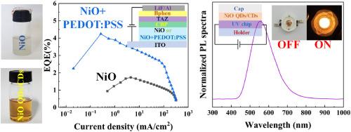 Solution-processed NiO tailoring hole injection and enhancing photoluminescence in light-emitting diodes