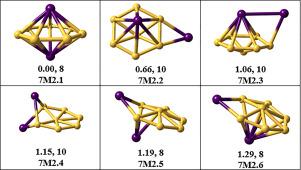 Structure search for B7Mn2 clusters: Inverse sandwich geometry with a high-spin state