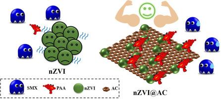Activated carbon-supported nano zero-valent iron (nZVI@AC) for enhanced peracetic acid activation in Fenton-like degradation of sulfamethoxazole