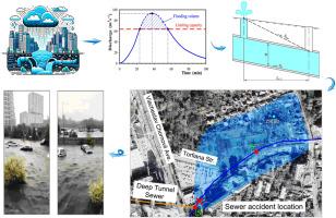 Critical overflow of the main combined sewer in the city of Lviv: A case study of recent extreme flooding