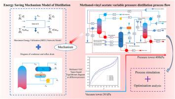 Optimization of methanol–vinyl acetate azeotrope separation process based on the pressure swing distillation and energy saving study