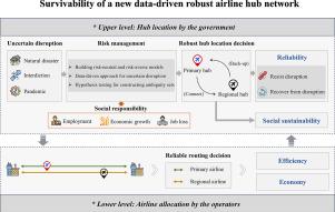 Enhancing the survivability of a new data-driven robust airline hub network with risk-averse criterion